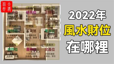 公寓家中財位|【公寓家中財位】公寓住家財位大公開！簡易指南找出財運聚集點。